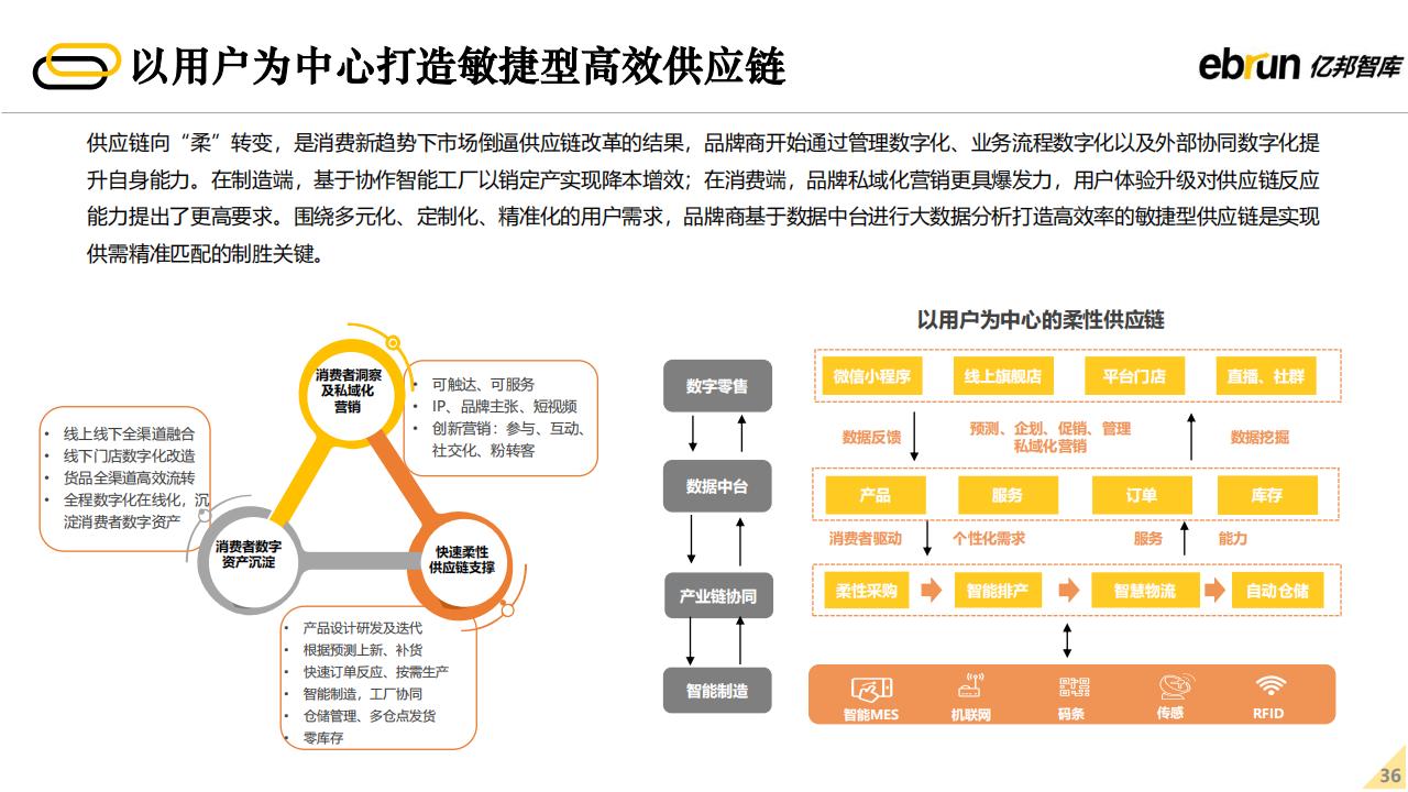 亿邦智库：2022年未来零售发展报告（60页完整版），限时下载