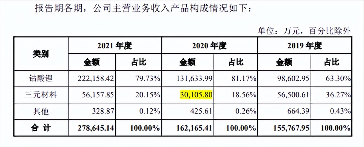 盟固利毛利率远低于同行，研发费用率一路下降，供销两集中