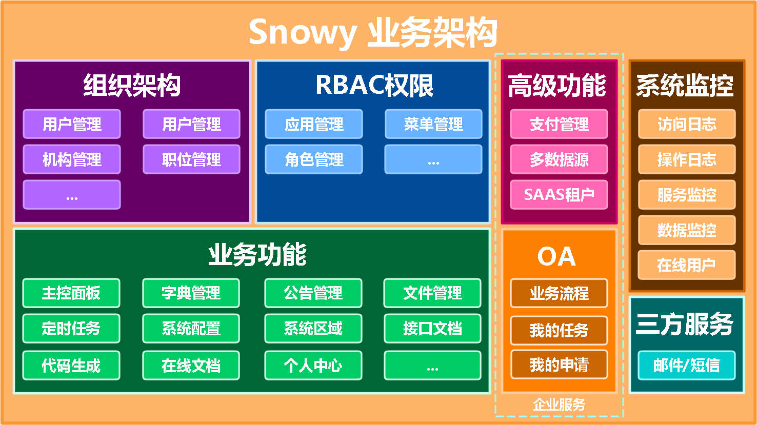 Snowy：基于国产密码算法后台通用管理系统，支持国产数据库