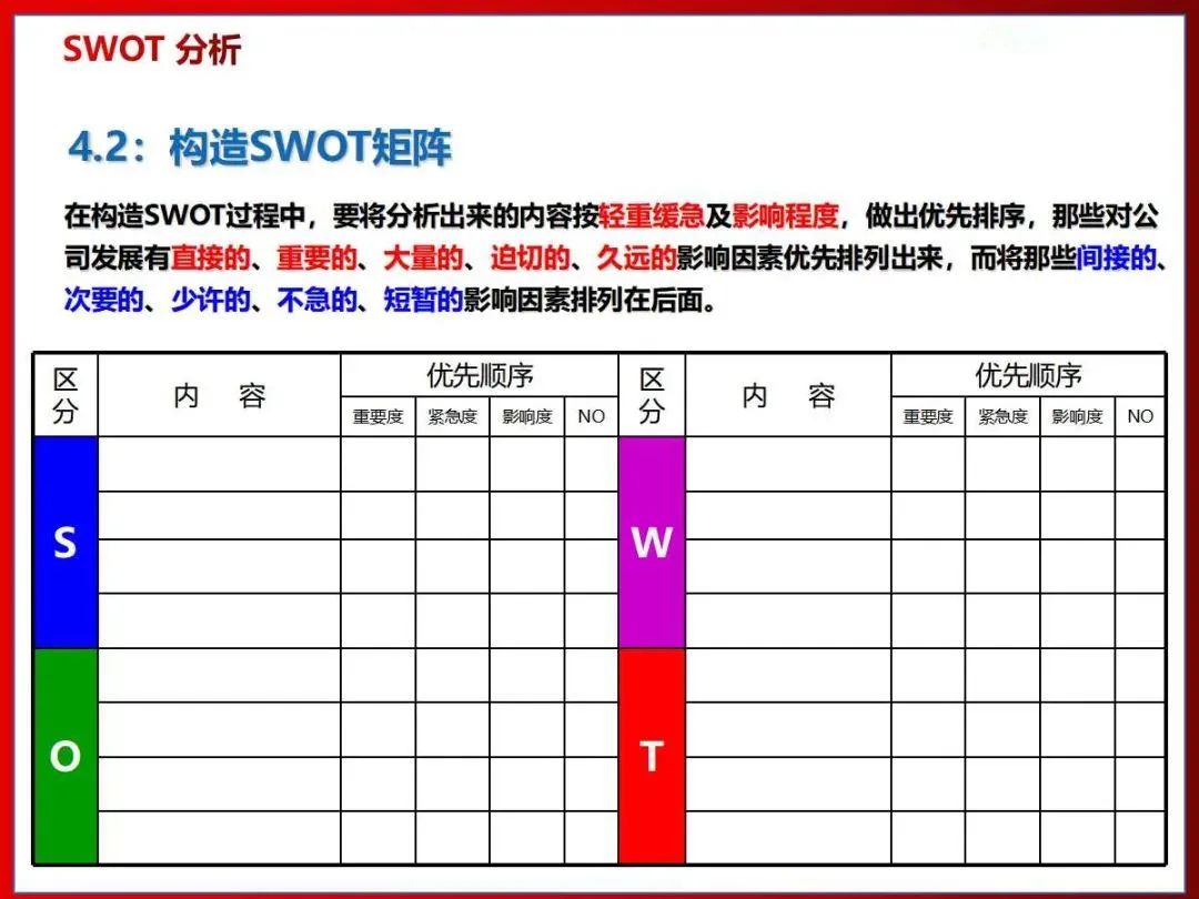 26张图讲解SWOT分析法，学起来