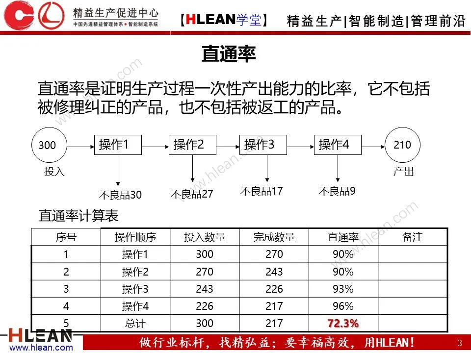 「精益學堂」生產現場管理全面解析（下篇）