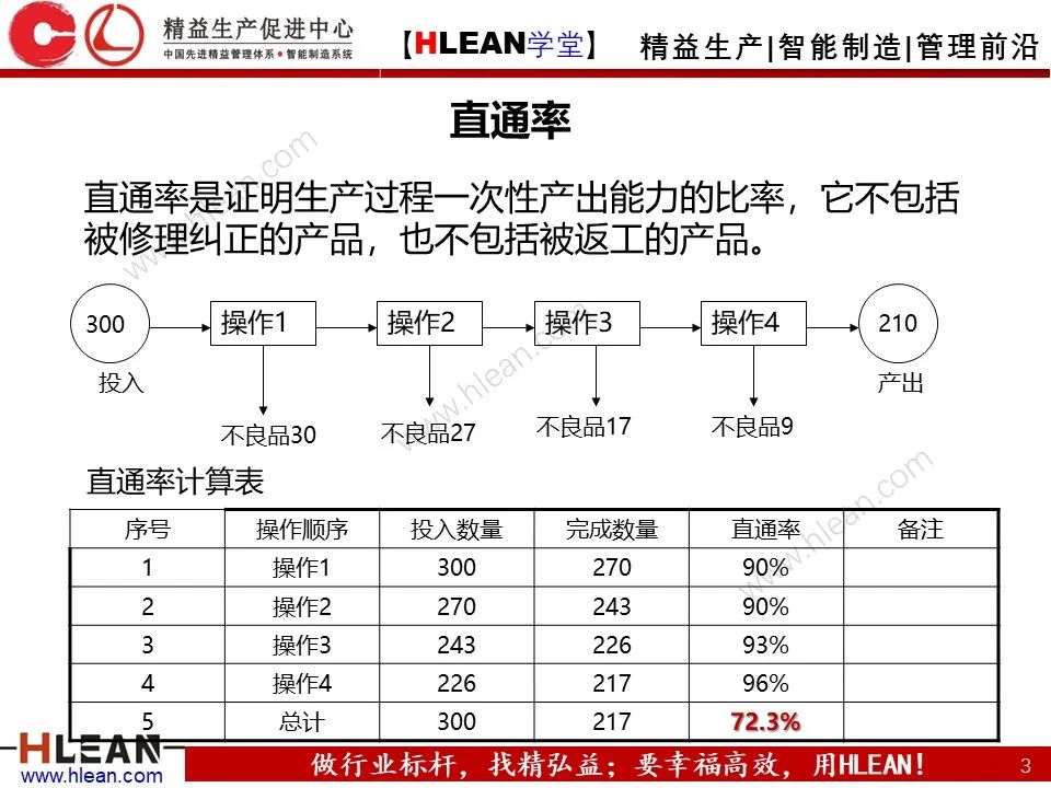 「精益学堂」生产现场管理全面解析（下篇）