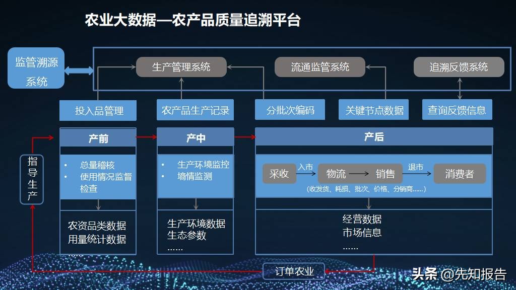 5G+智慧农业大数据数字乡村 乡村振兴整体建设方案（附PPT全文）