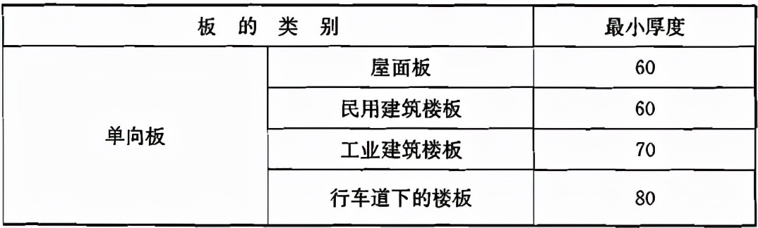 混凝土结构设计规范「2015年版」 GB 50010-2010（二）