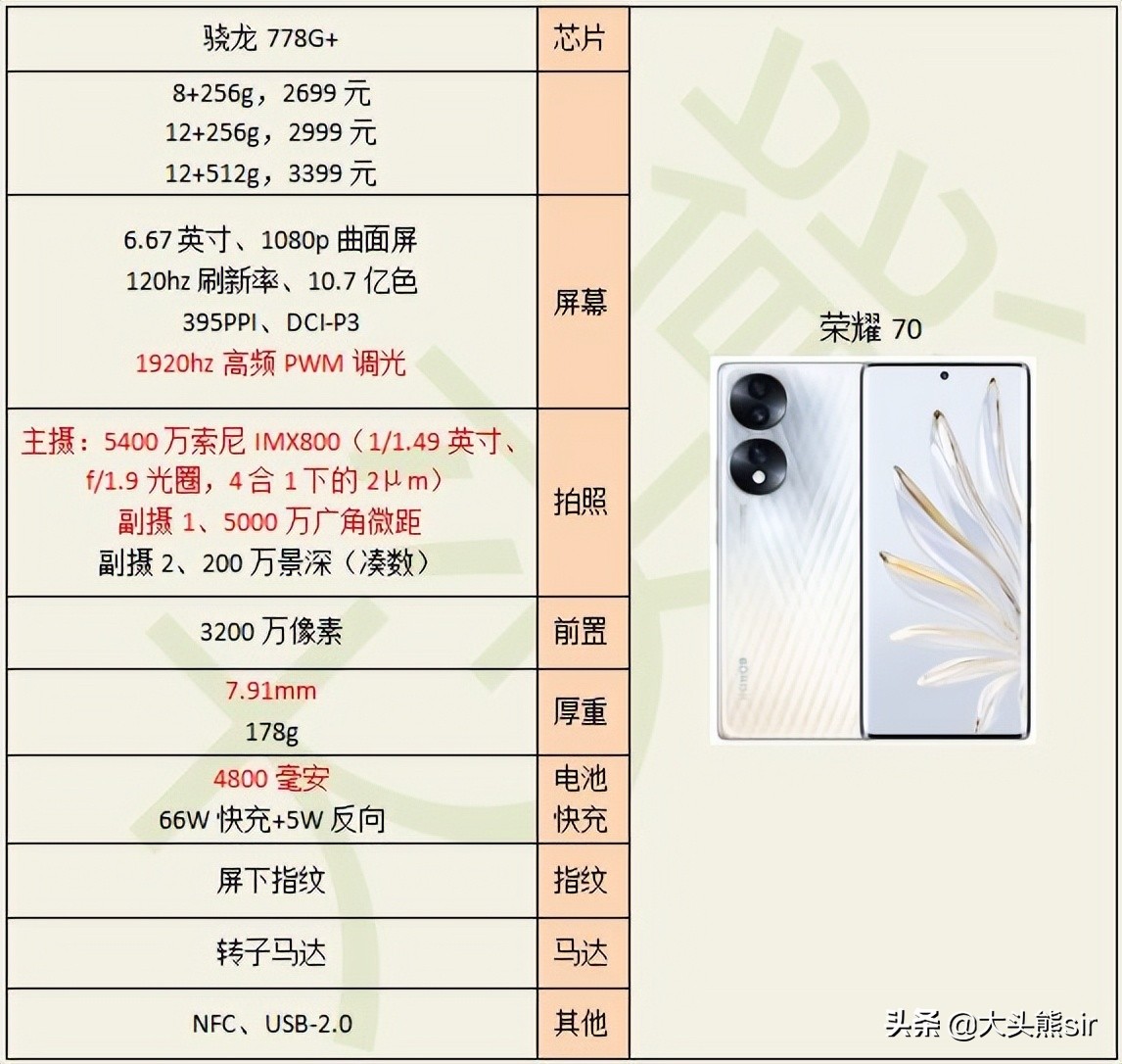 荣耀70配置怎么样，有哪些亮点和不足？