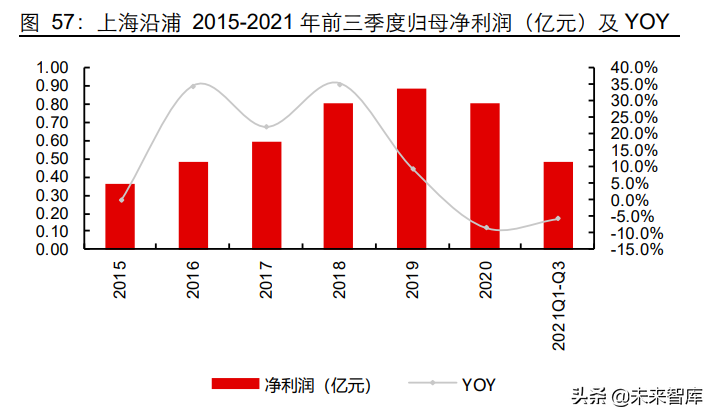 座椅行业深度报告：千亿赛道，国产替代正当时