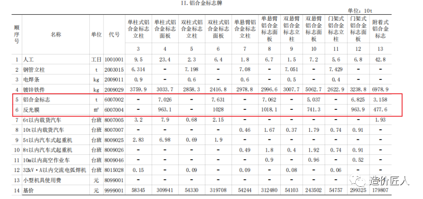 1109交通设施之标志牌计价分析