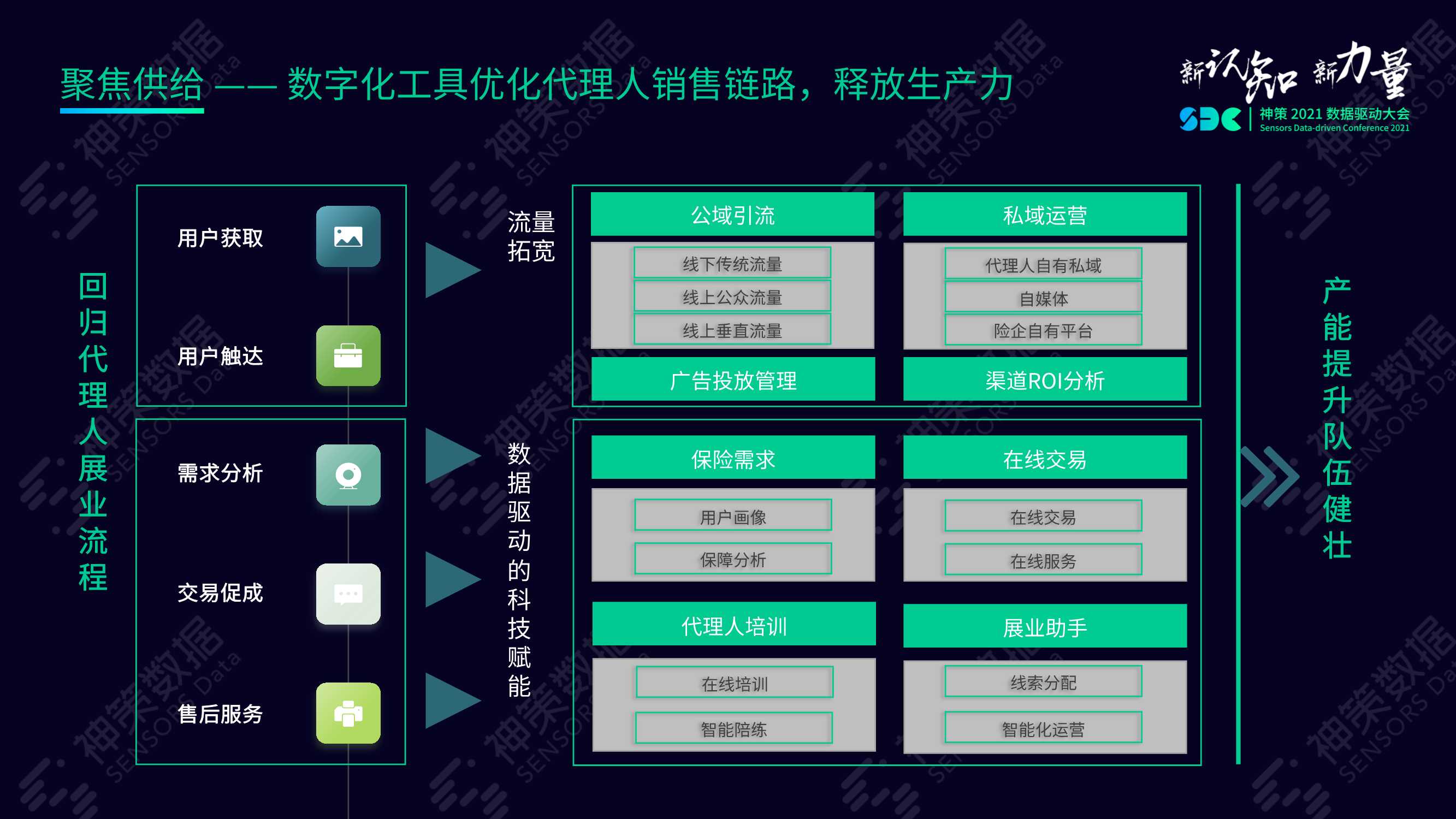 数字经济时代险企突围之道