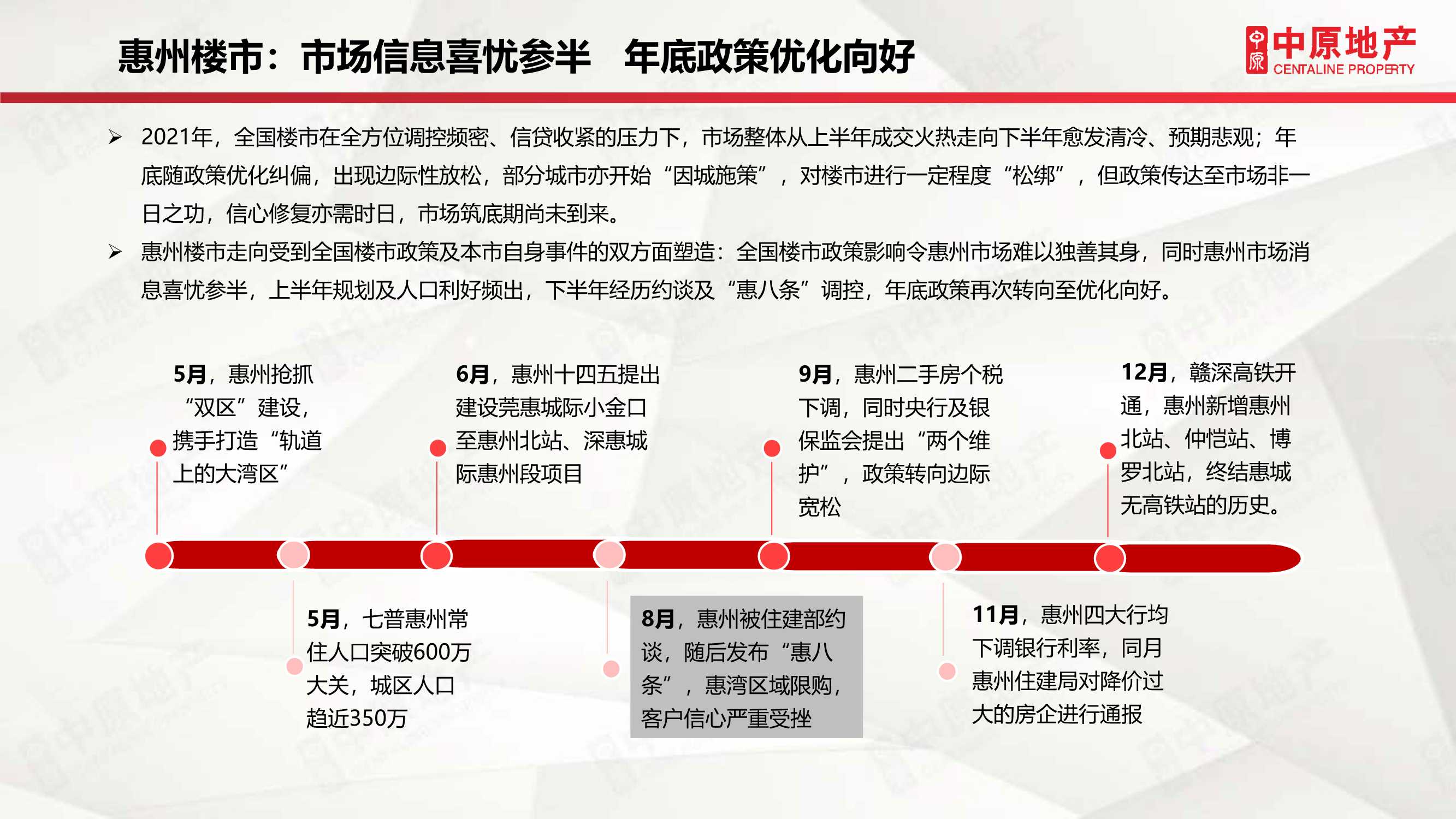「中原」2021年惠州房地产市场年刊