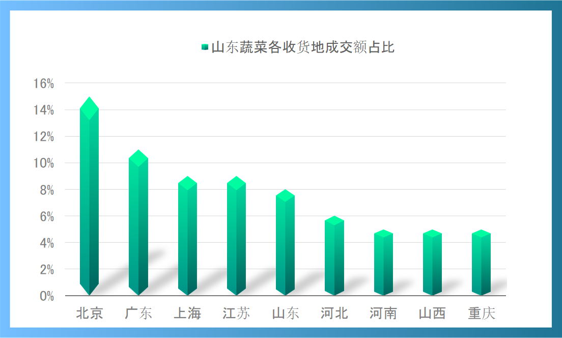 京东618产地农产品消费指数发布：四川买走了近3成的东北大米和超过4成的浙江海产