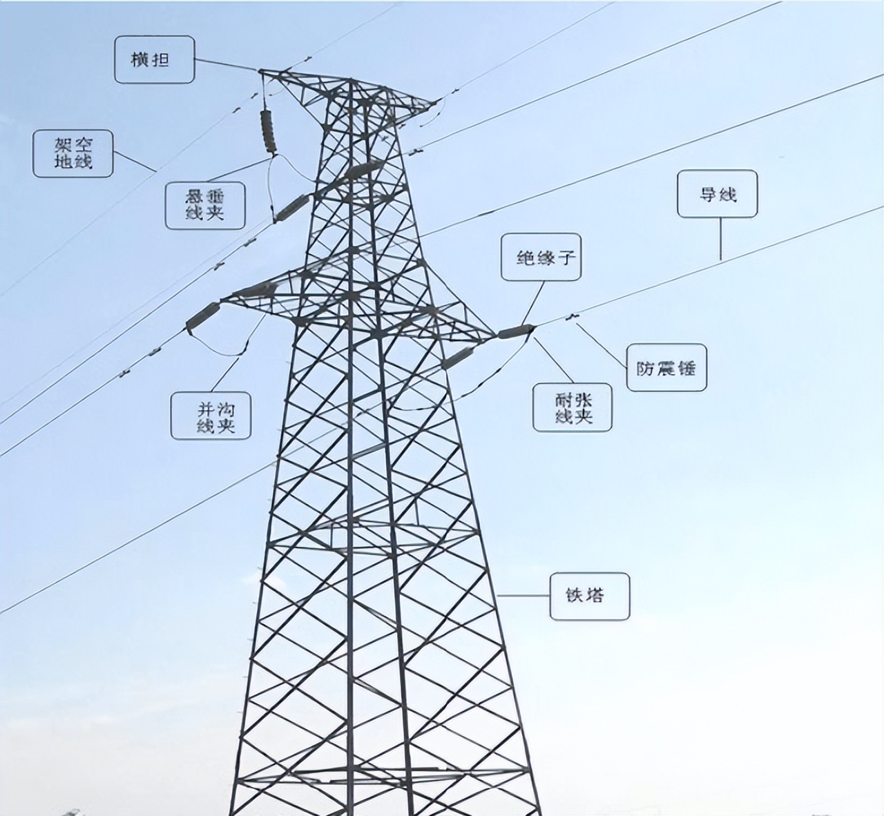 什么是输电？输电原理与运维概述