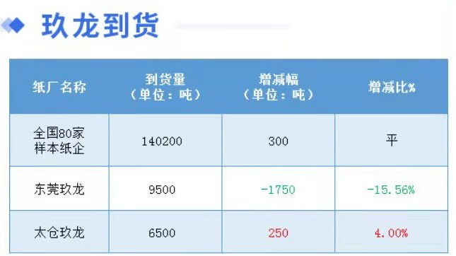 12月28日全国各地废纸价格，最高下调30元/吨