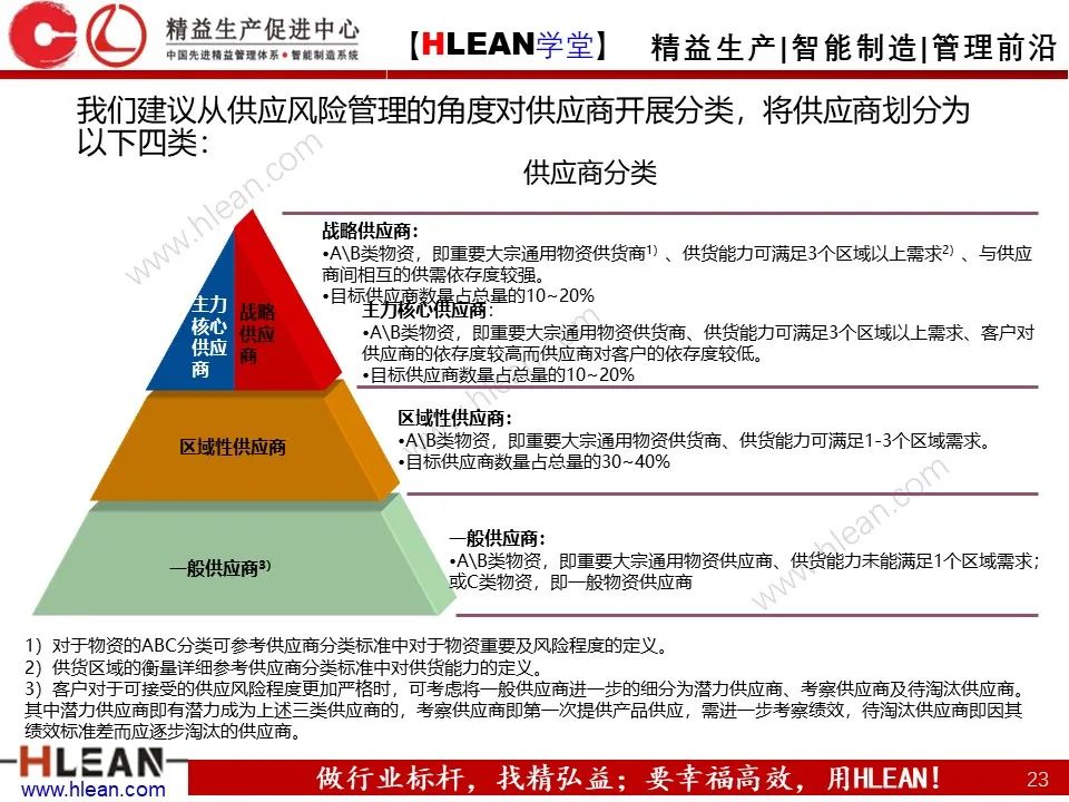 「精益学堂」供应商应如何管理？