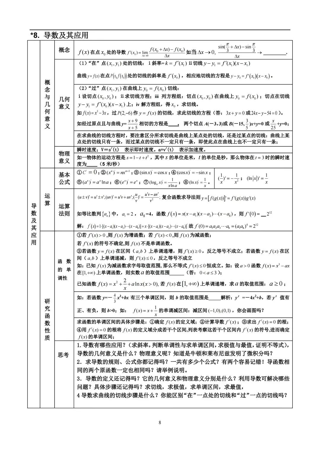 北大博士：高中数学三年题型考点，无非就这28张表格，7天吃透