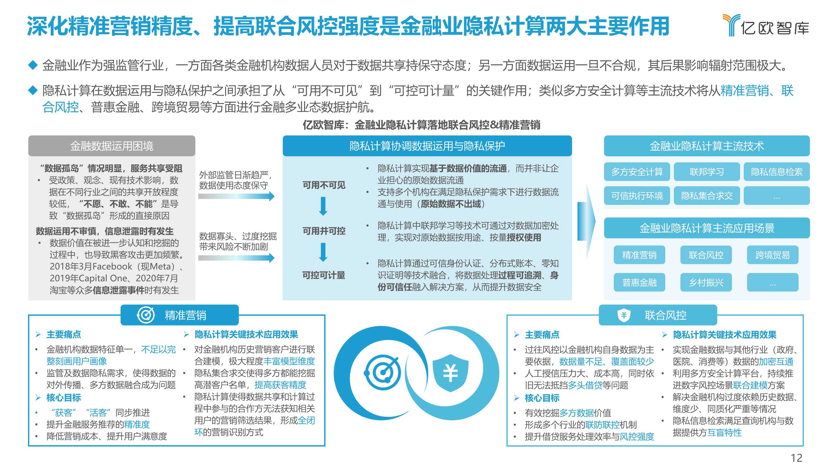 2021-2022中国金融数字化“新”洞察行业研究报告
