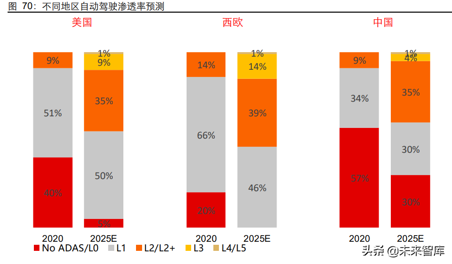 电子行业深度研究及2022年度中期策略：拥抱创新，把握成长