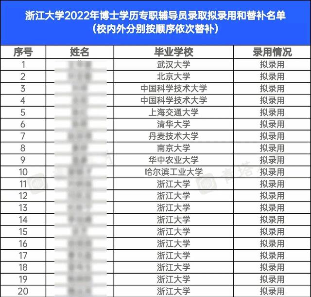 北大只能替补，清一色985博士，浙大招辅导员