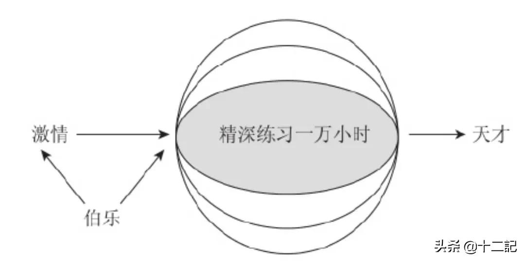 1000小时等于多少天