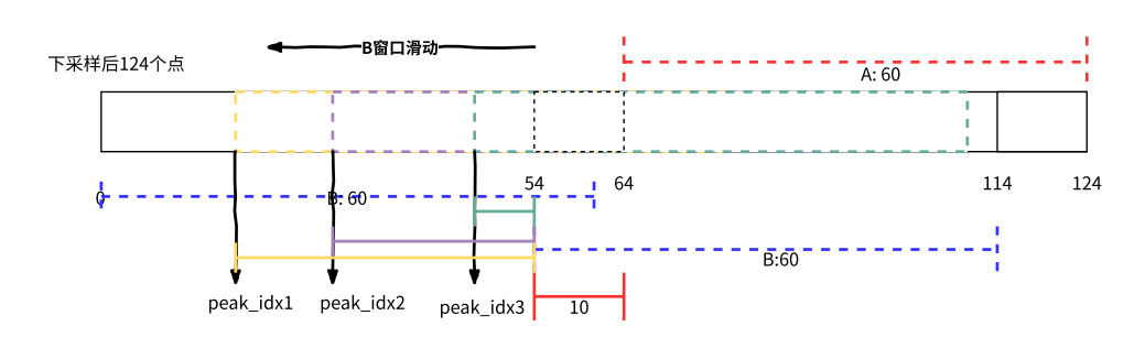 WebRTC 音频抗弱网技术（下）