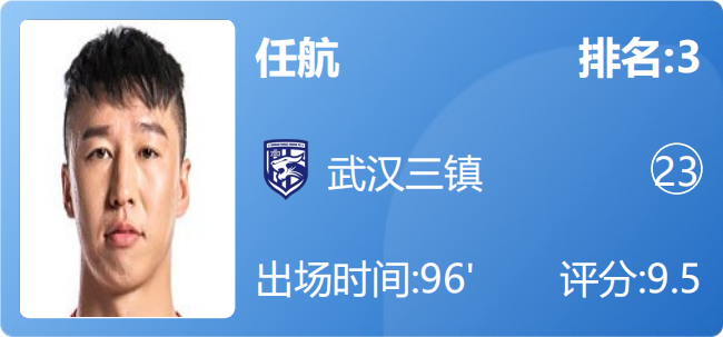 中超数据在哪里查(“数”说中超 | 同道大数据带您解读2022赛季中超第五轮数据)