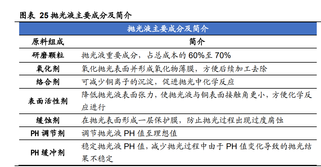 鼎龙股份研究报告：半导体材料空间广阔，平台化布局前景可期