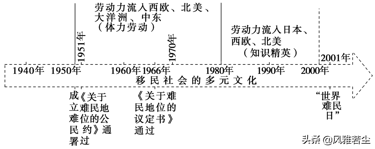 五年级道法甲午风云PPT(统编版选修三文化交流与传播全册学案、知识点、考点及配套习题)