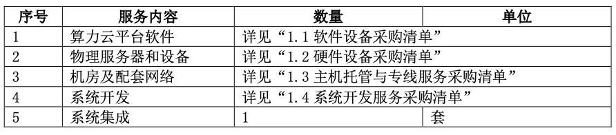 2.38 亿元、北京区块链先进算力实验平台：微芯、腾讯云中标