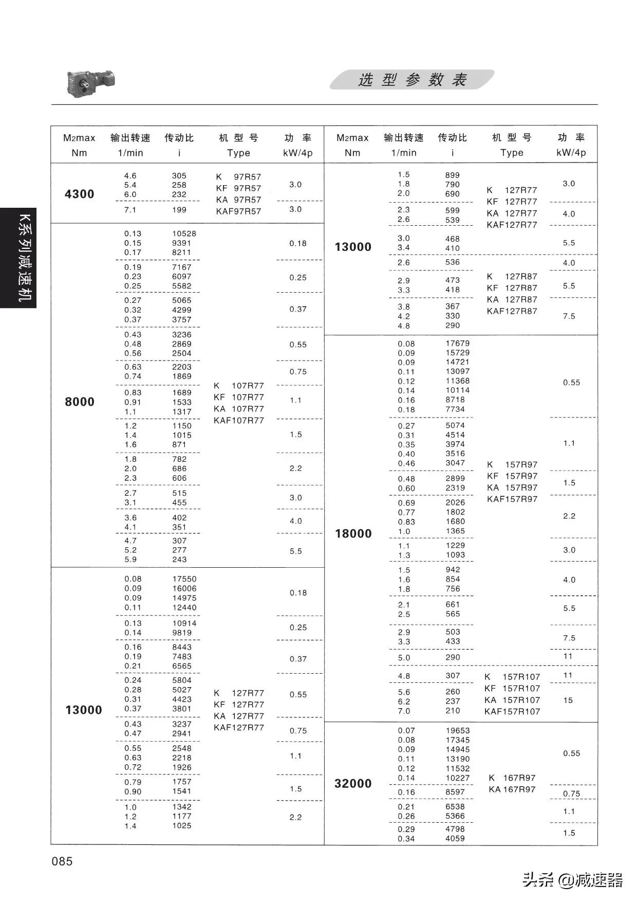 K系列减速选型资料