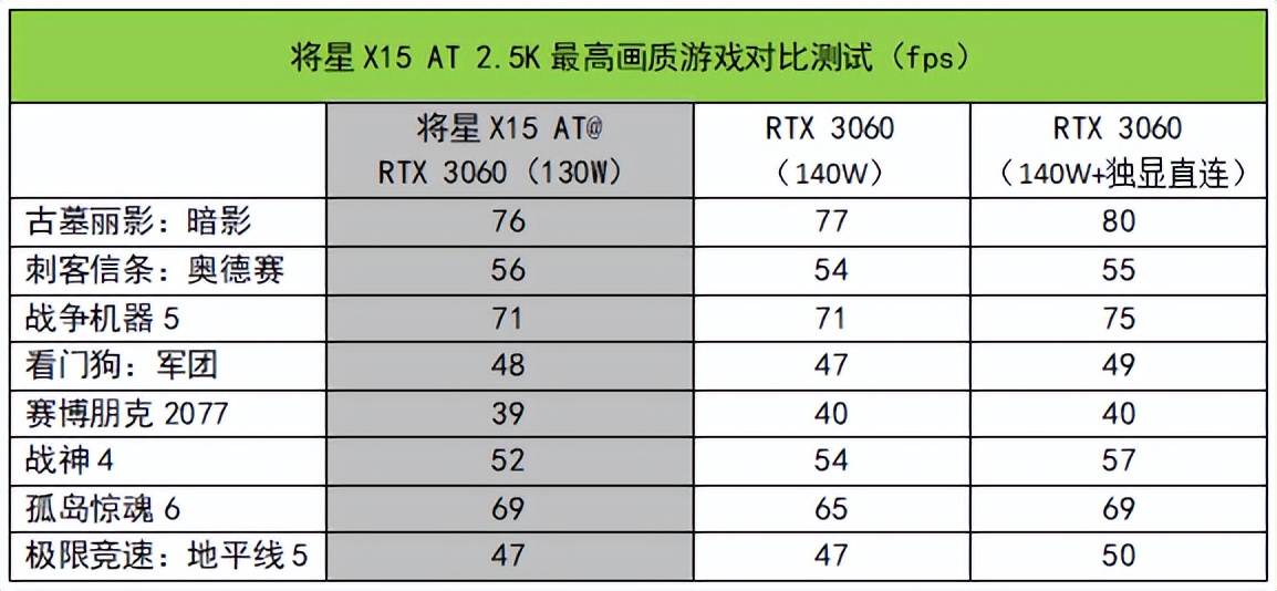 只需7299元！点评一款高性价比的i7+RTX 3060组合游戏本