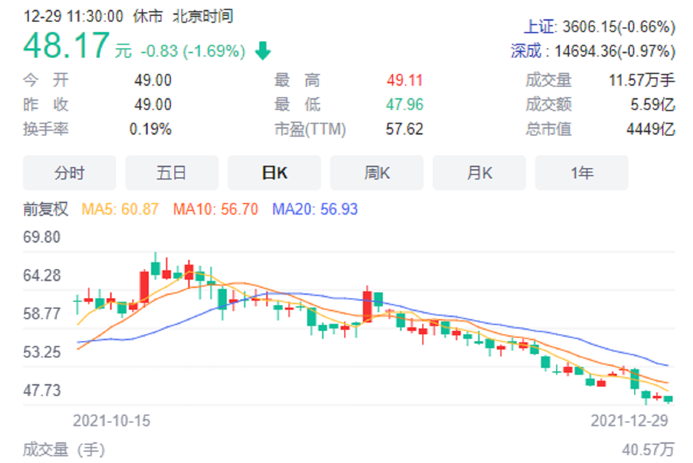 「股价长城汽车」长城股票最新解析（长城汽车股价近2个月跌超30%）