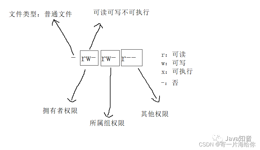 万字详解 Linux 常用指令（值得收藏）