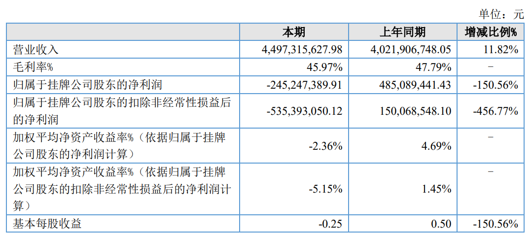 华强方特2021年收入45亿元，方特动漫利润2亿 | 次元光谱