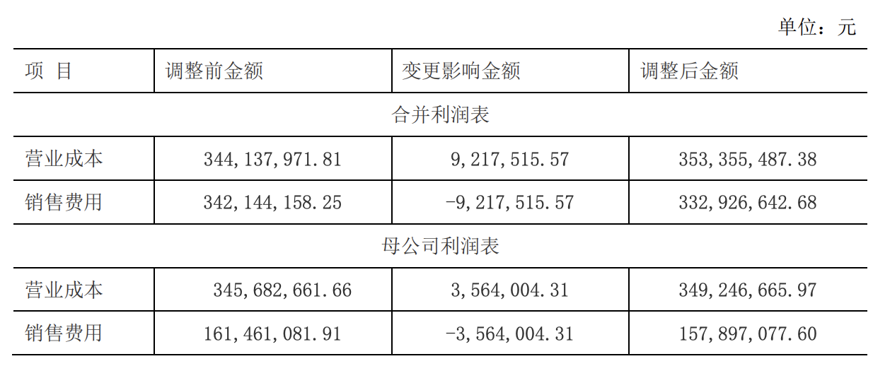 倍轻松股价再创新低：掌门人马学军身价蒸发46亿元，业绩承压明显