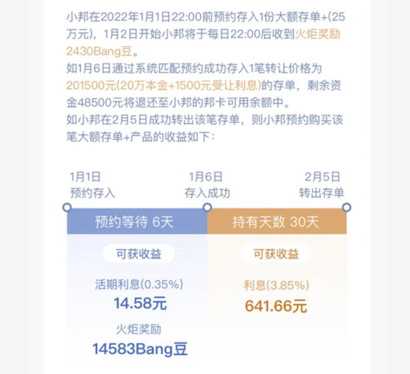 4.5%至6%综合收益的存款产品，且存且珍惜这个众邦银行吧