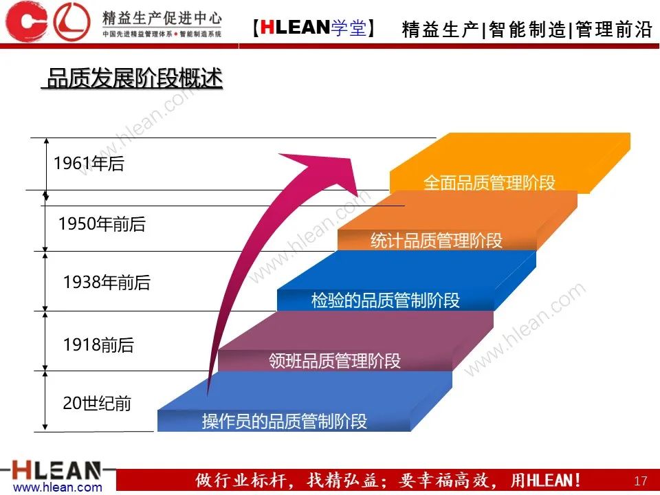 「精益學堂」班組長管理能力提升之品質管理