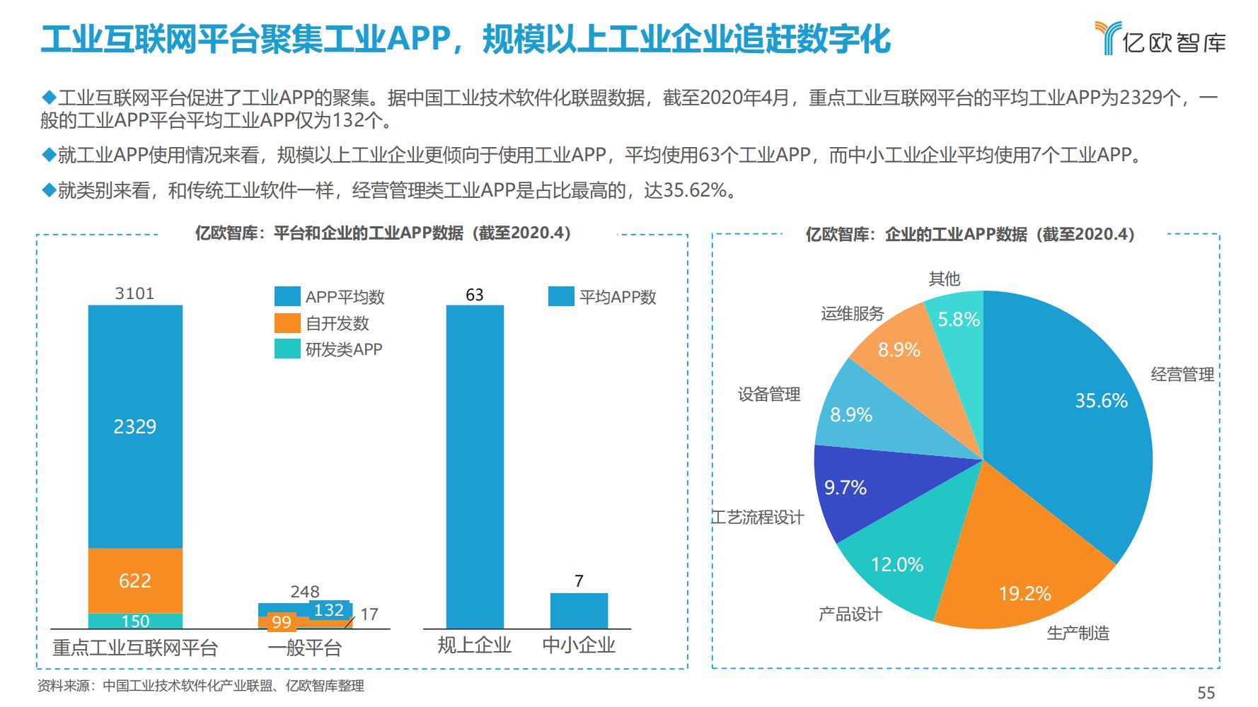 先进制造业：2021中国工业软件行业研究报告（发展机遇）