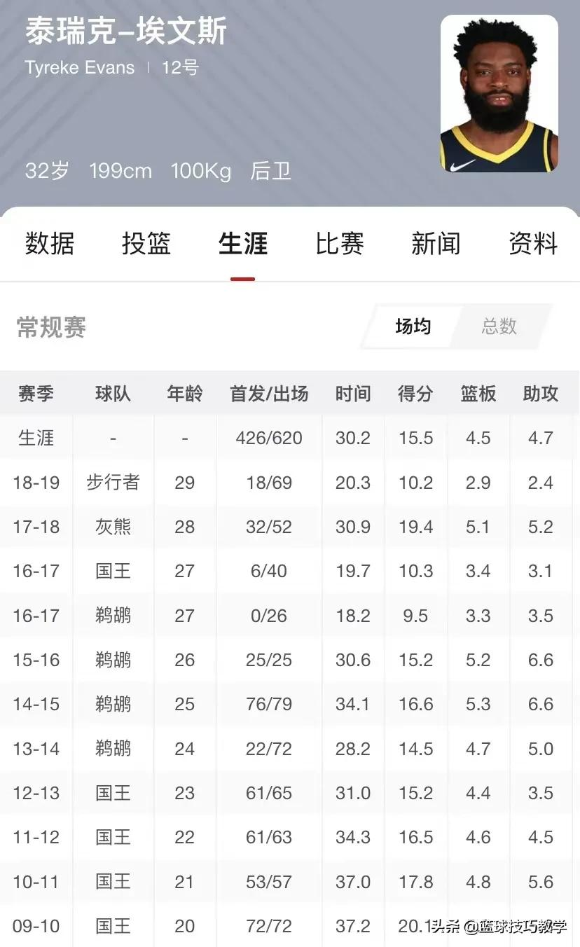 NBA球员恢复季后赛(3年禁赛结束！回归NBA！埃文斯恢复球员身份！训练场上和沃尔对飚)