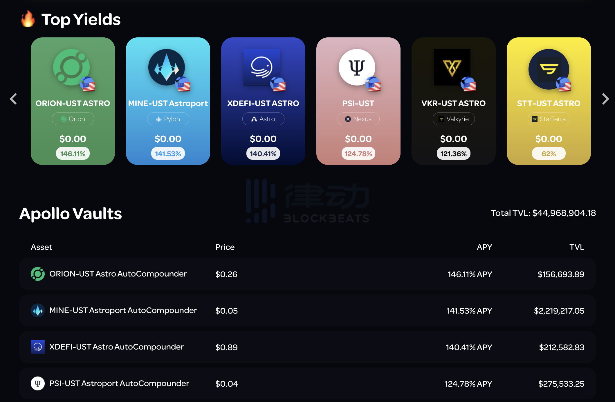 更高效的「金钱乐高」？梳理Terra生态的「DeFi联动」