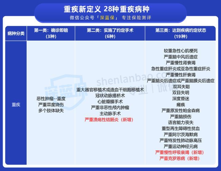 为啥劝你不要轻易买保险？小心白花钱！这些常见的坑你踩了几个