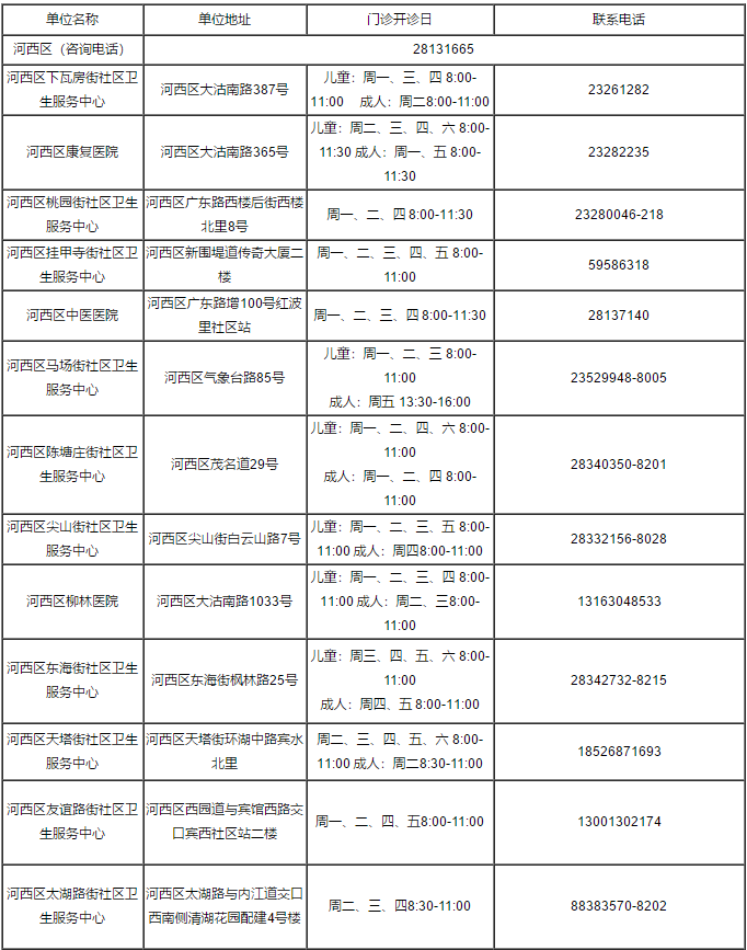 天津燃气客服电话96655（天津燃气24小时维修电话）-第73张图片-科灵网