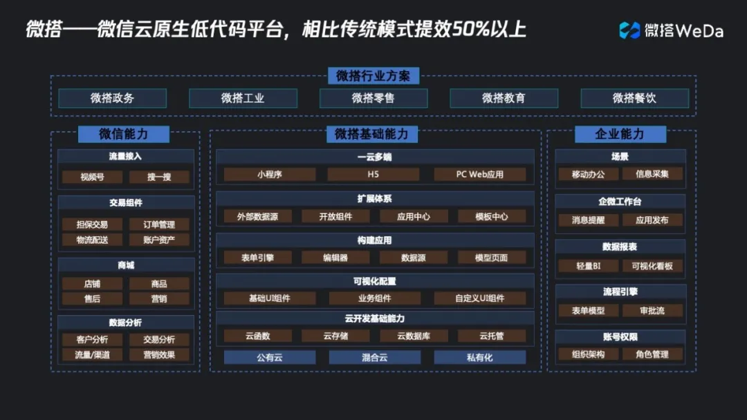 解决企业数字化“历史遗留问题”，低代码天然优势腾讯云微搭骆勤
