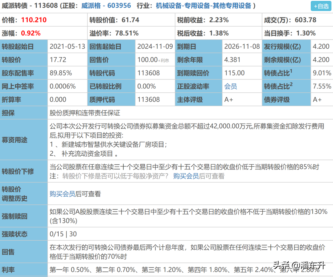 大参转债，威派转债，翔鹭转债，3只转债投资价值分析