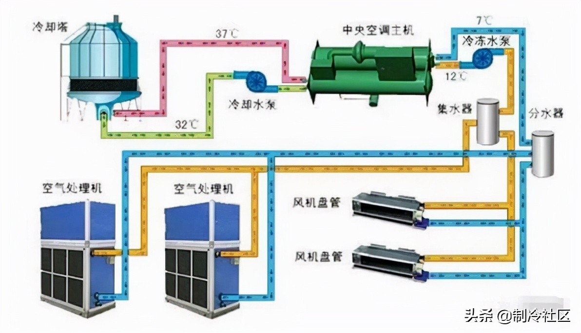 风机盘管安装施工和常见故障处理