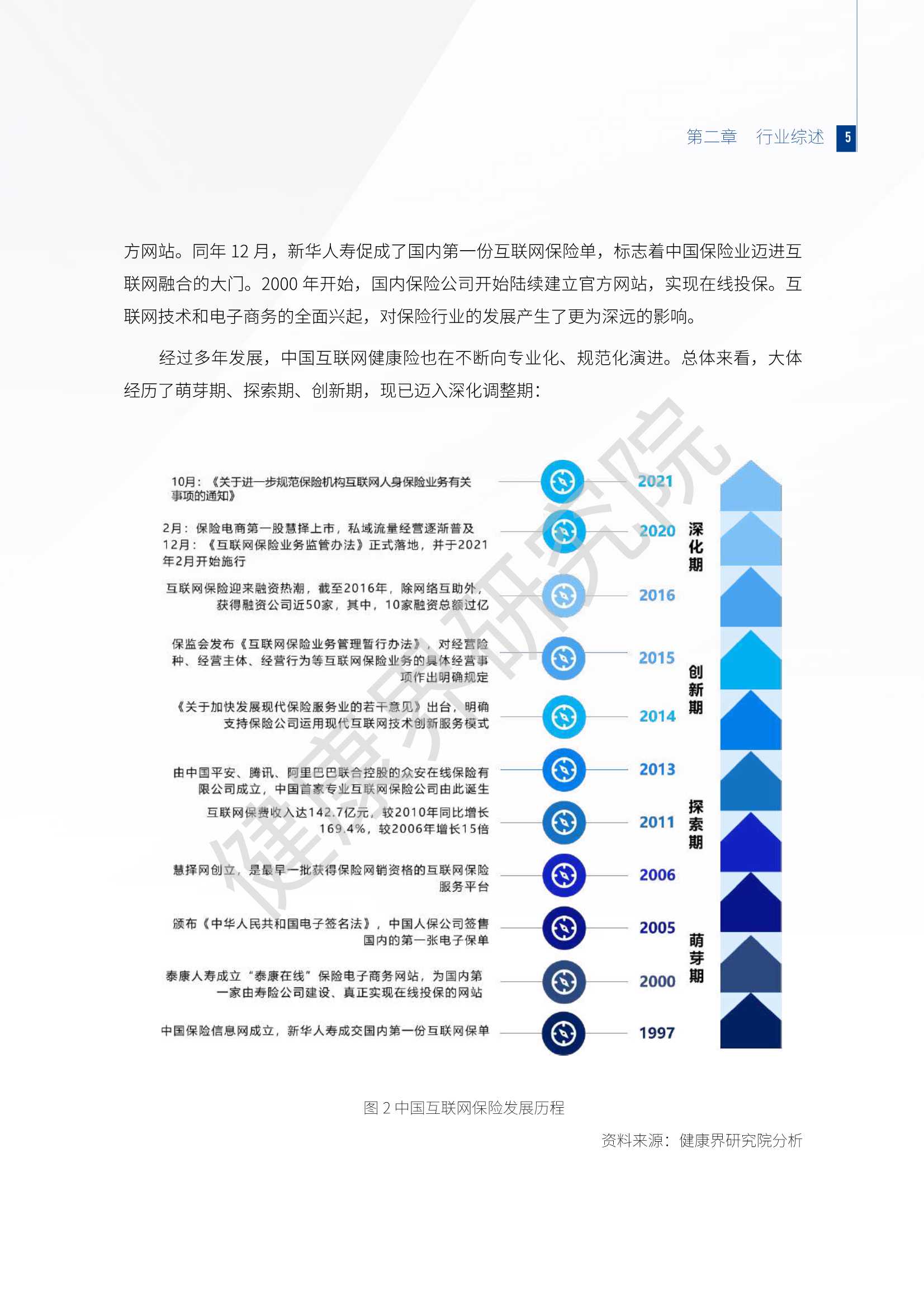 2021互联网健康保险行业研究报告