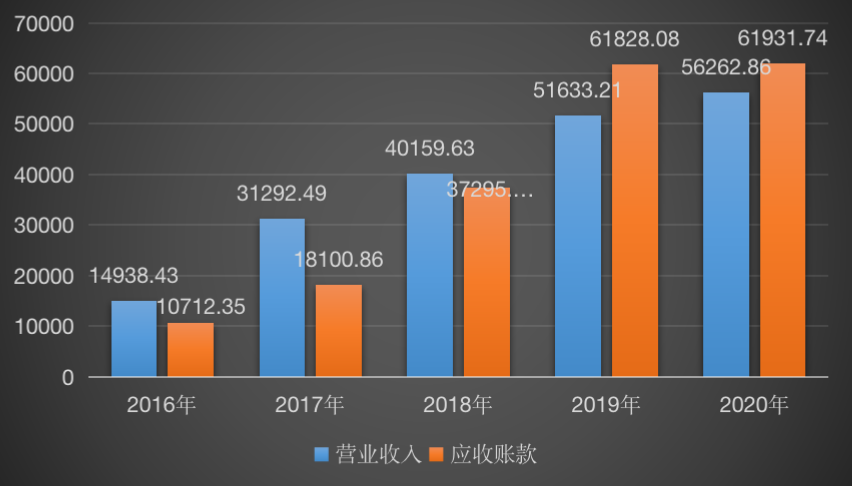 实探光存储第一股紫晶存储：4家供应商“查无此人”陷造假疑云