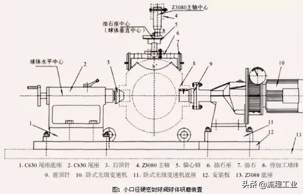 管线阀门全面解读，你了解多少？