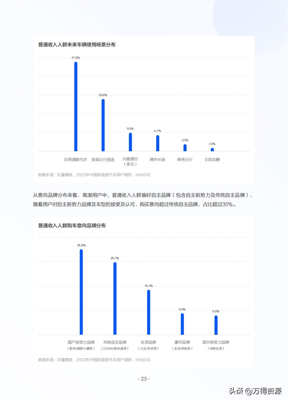 2022年中国新能源汽车发展趋势白皮书