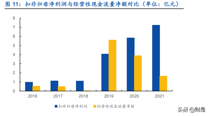 朗新科技研究报告：聚焦能源数字化，喜迎发展新机遇