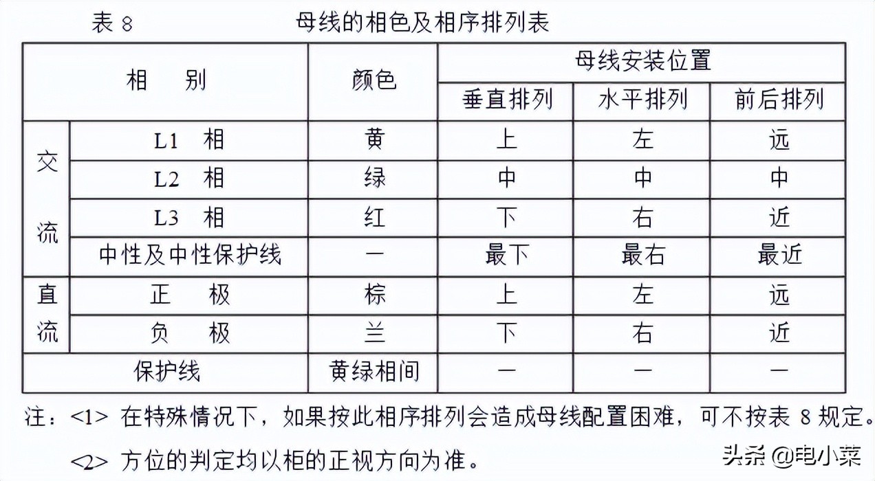 铜排加工工艺标准，非常详尽