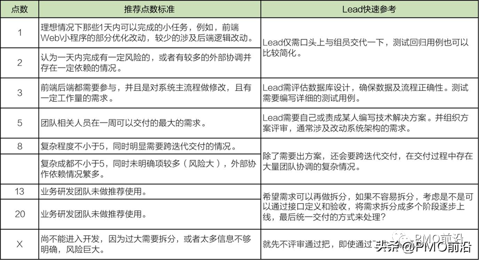 一文搞懂敏捷估算及实践案例分享「壕叔盘敏捷」